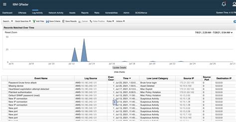 gws cardmri com login|Log In to IBM Connections.